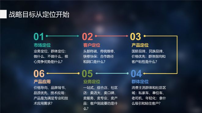 從混沌到正向 修配業(yè)品牌定位的轉(zhuǎn)型之路——訪(fǎng)我養(yǎng)我修/坶浮爾創(chuàng)始人任曉鳴